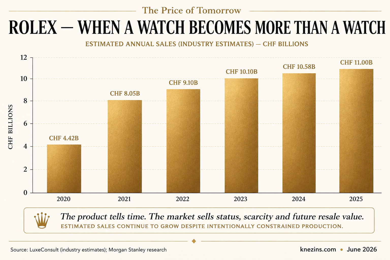 Rolex — When a Watch Becomes More Than a Watch