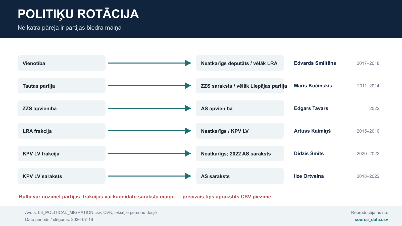 Politiķu rotācijas karte